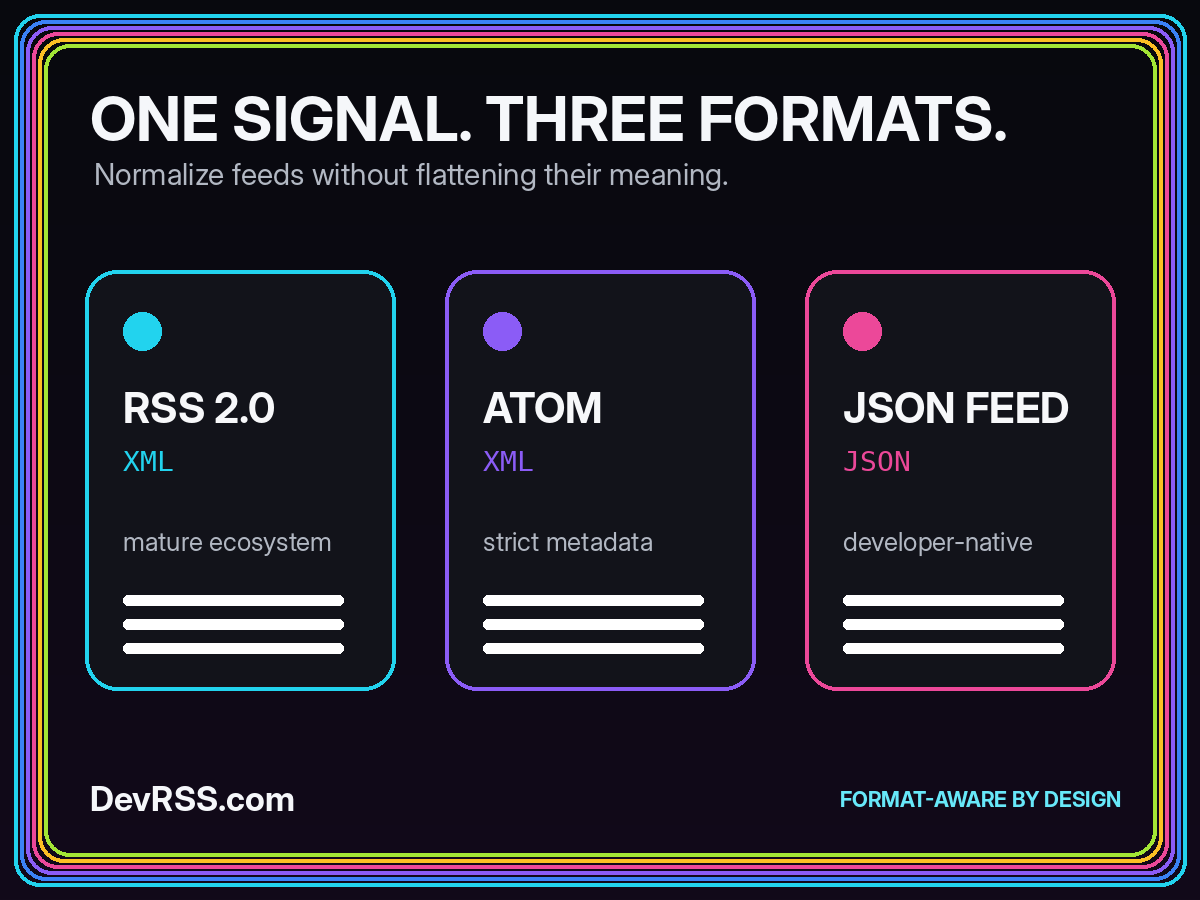 Comparison illustration showing RSS, Atom, and JSON Feed as compatible input formats